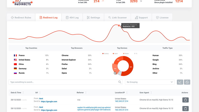 Redirect data dashboard