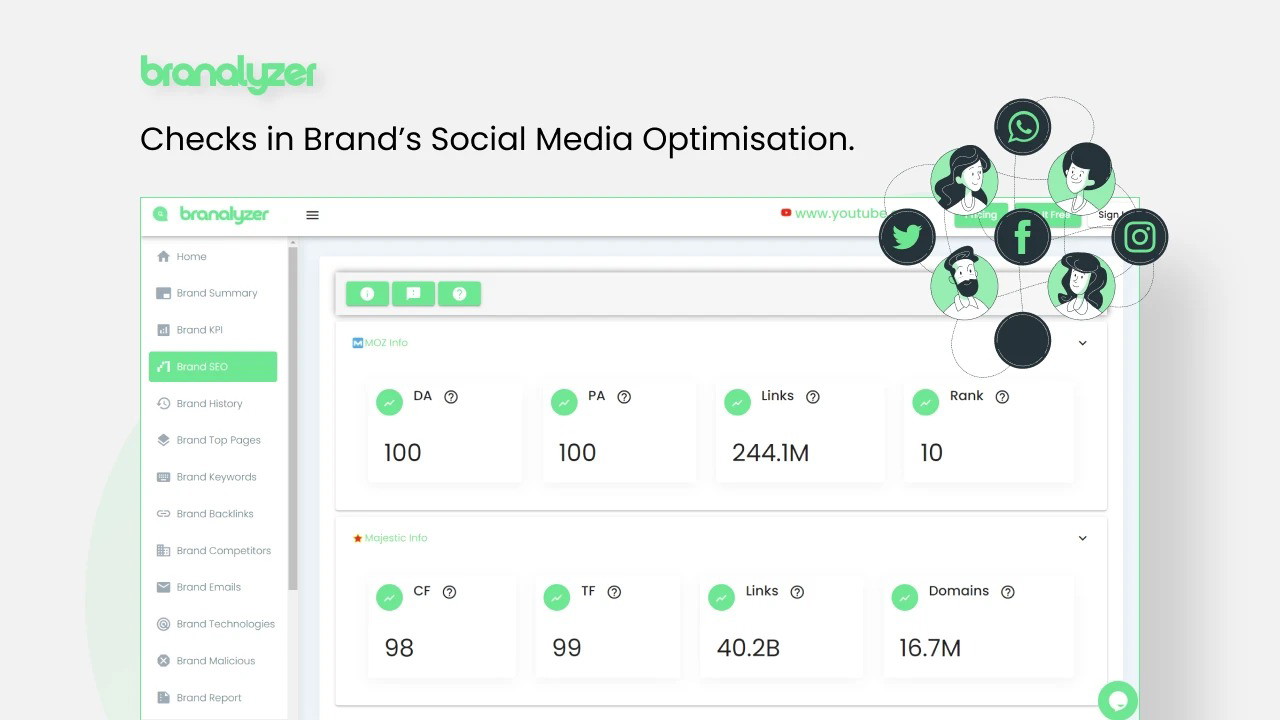 Branalyzer - All In One Brands Analysis Software