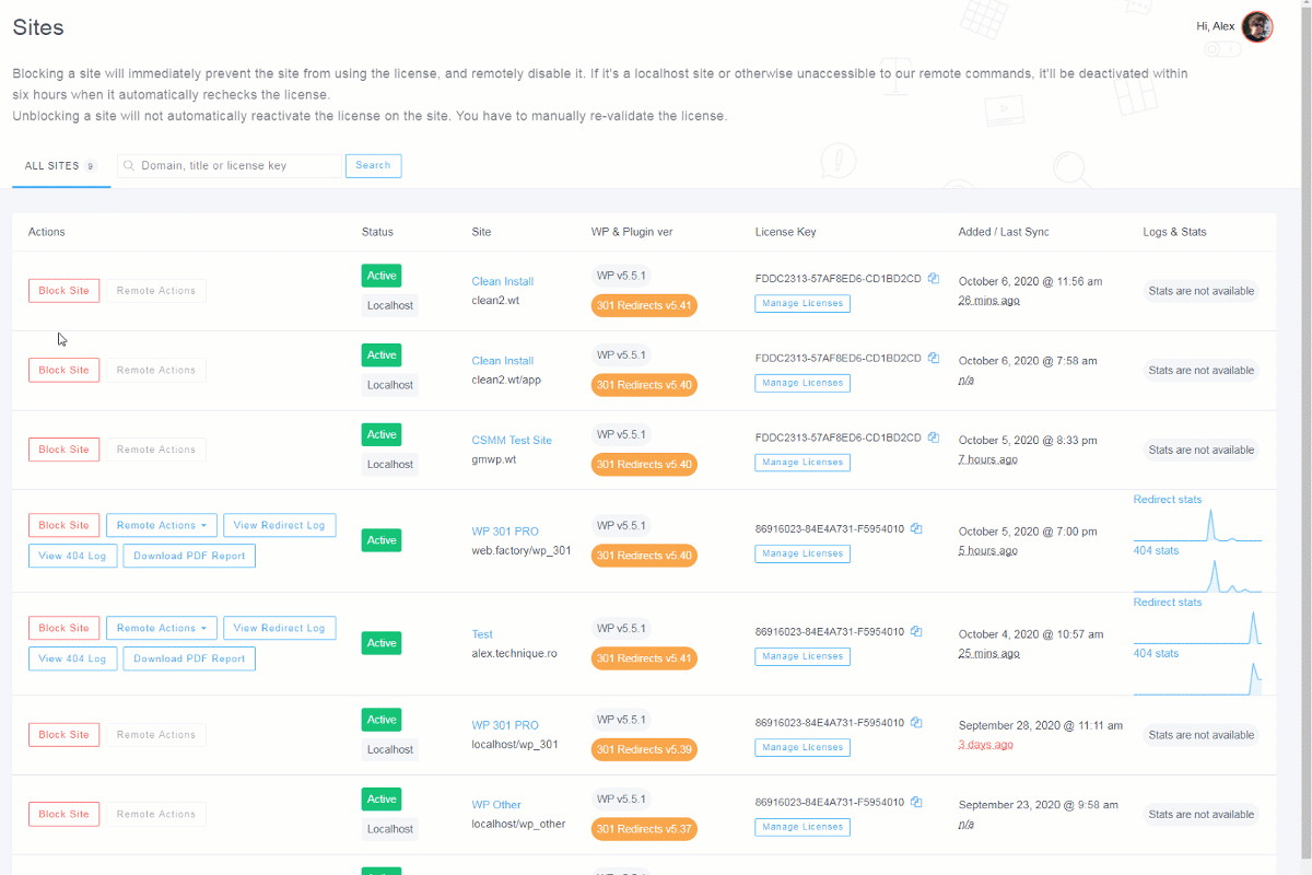 Site statistics dashboard