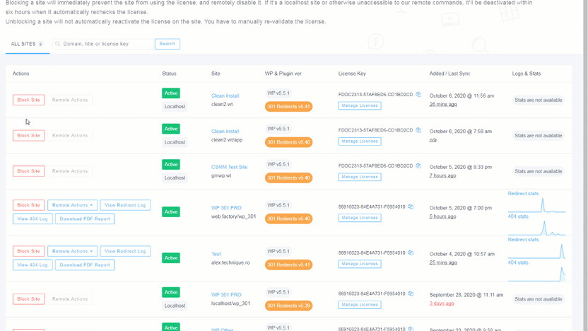 Site statistics dashboard