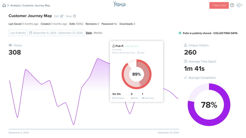 Engagement analytics