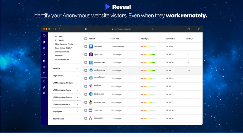 Anonymous website traffic