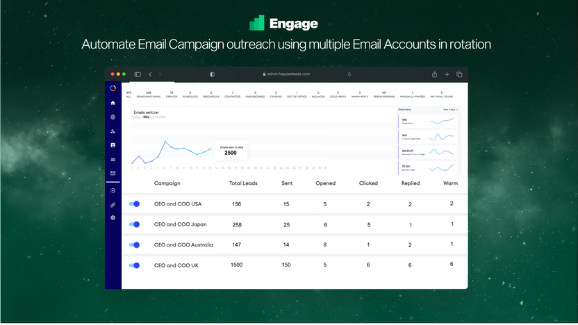 Automate cold outreach