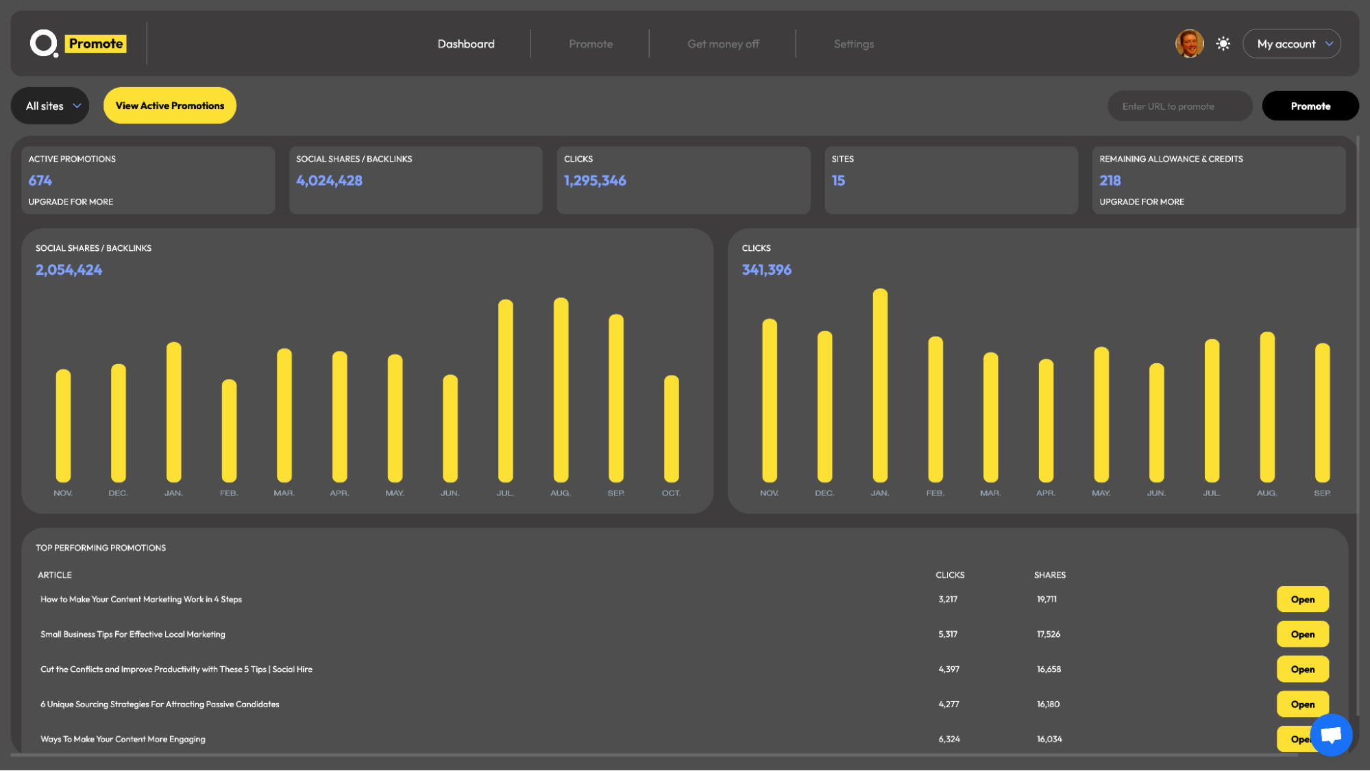 Campaign analytics