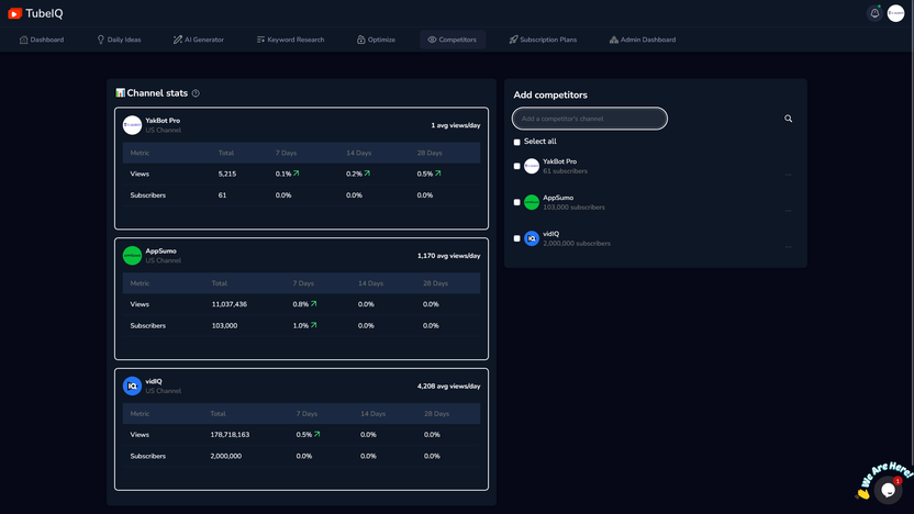 Competitor Analysis