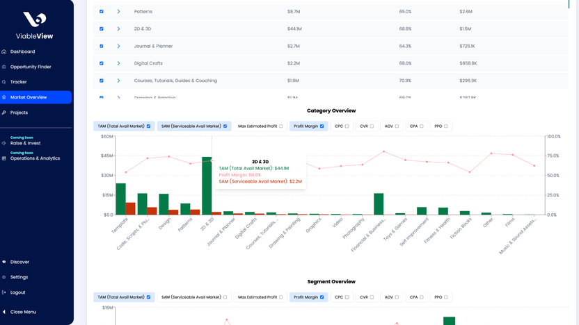 Market Overview